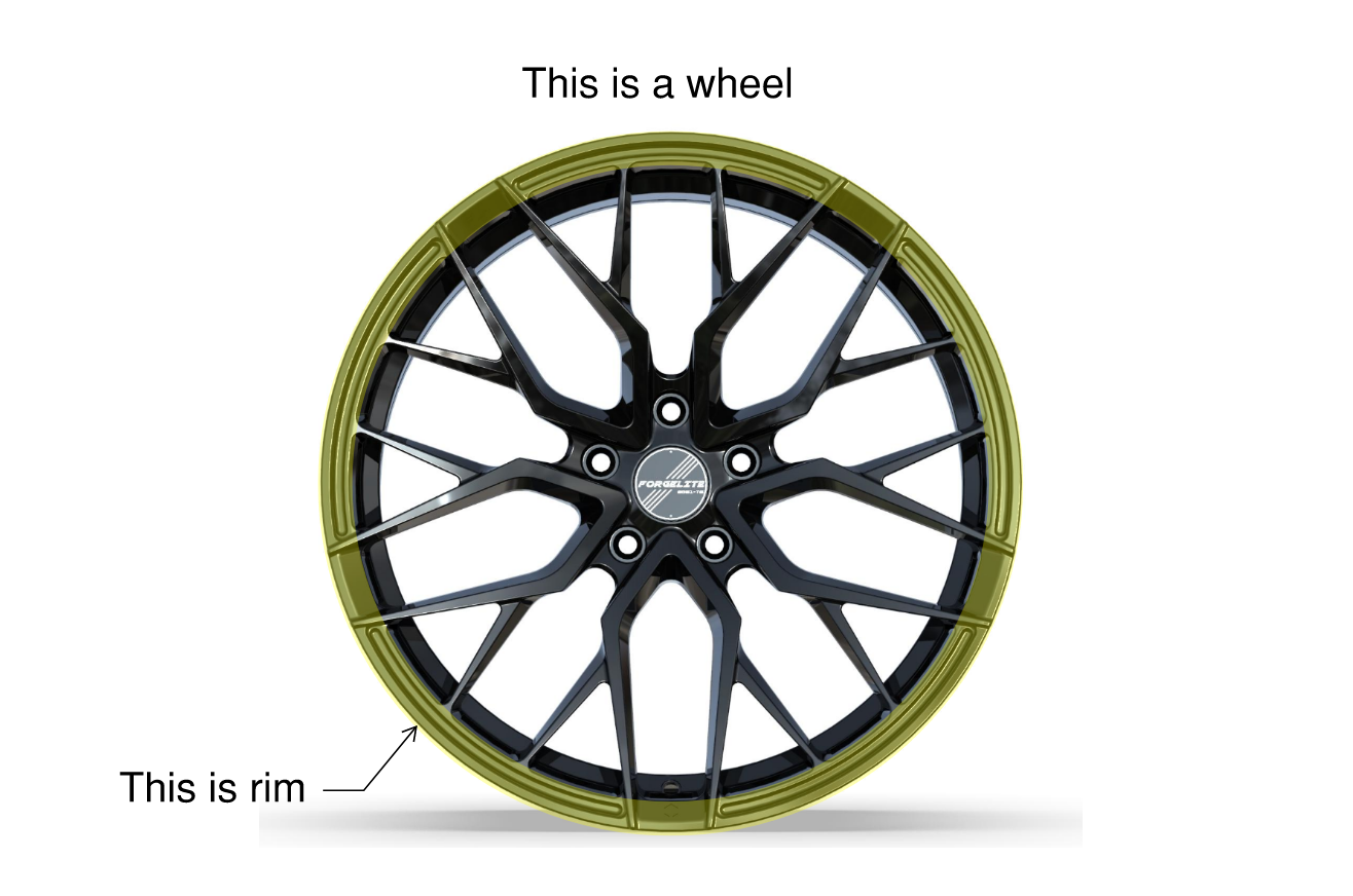 Wheels VS Rims